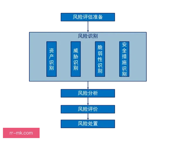 亚洲杯预选赛潜在冷门风险的系统性全面评估与应对策略分析