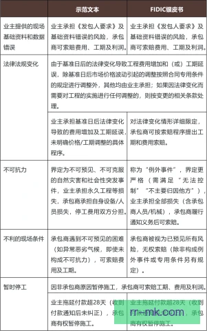 新建球场绩效挂钩条款，运营目标被写进合同